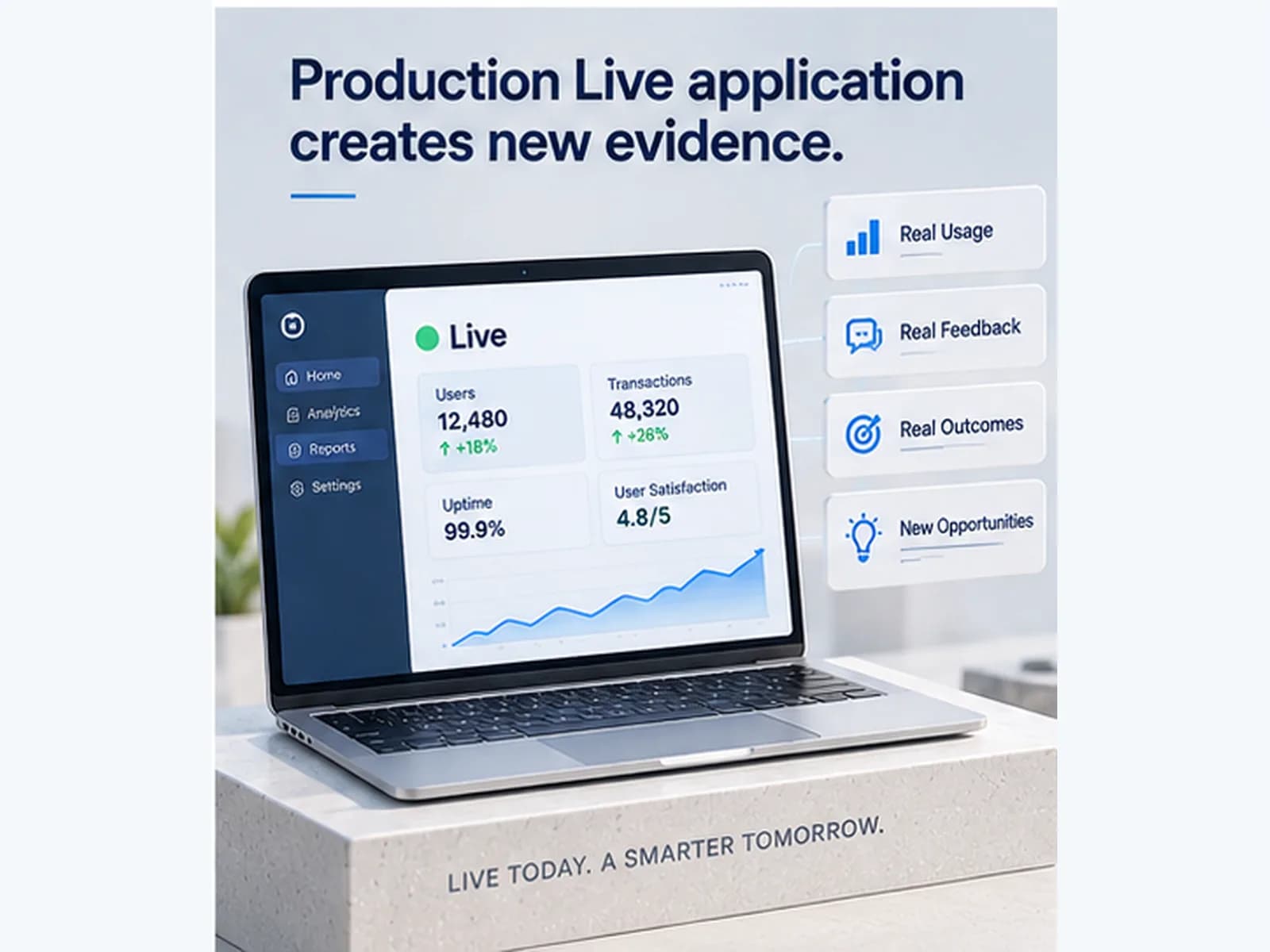 A laptop showing a live dashboard of users, transactions, uptime and user satisfaction, each figure rising, beside cards reading real usage, real feedback, real outcomes and new opportunities. The plinth is inscribed live today, a smarter tomorrow.